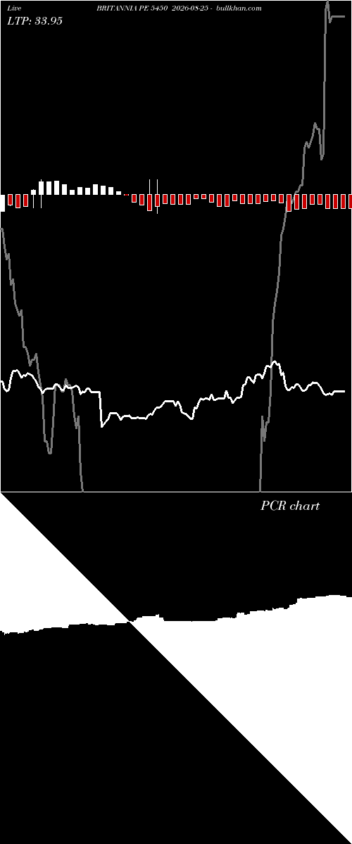  option chart BRITANNIA PE 5450 2026-08-25 