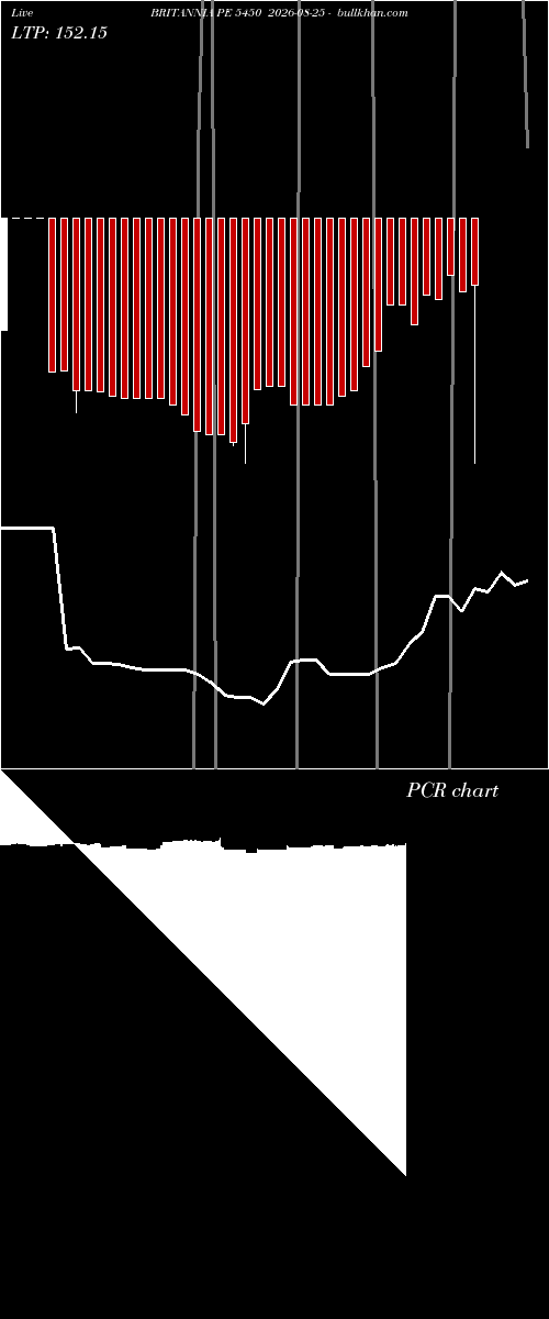  option chart BRITANNIA PE 5450 2026-08-25 