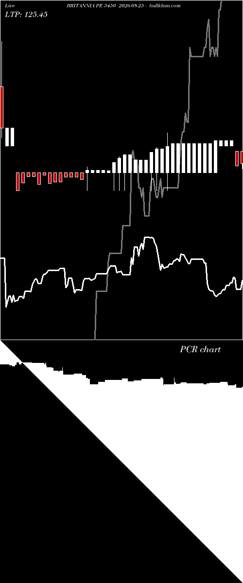  option chart BRITANNIA PE 5450 2026-08-25 