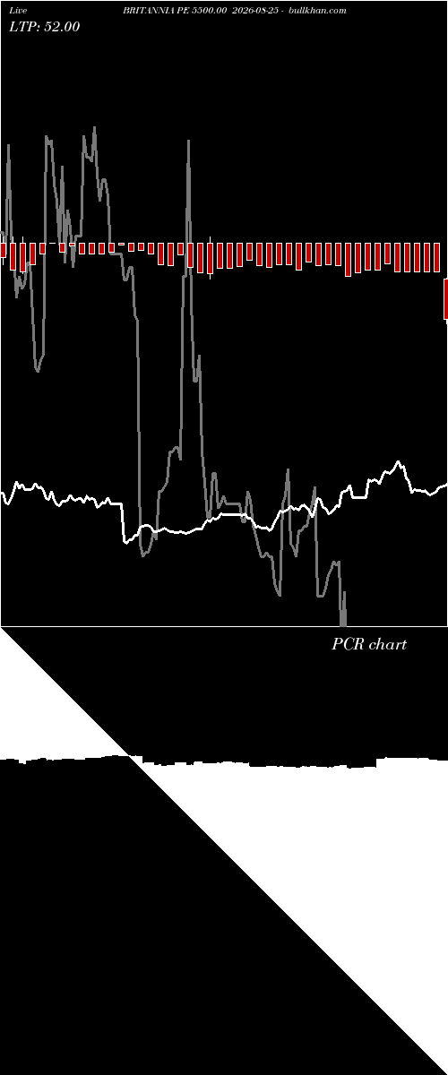  option chart BRITANNIA PE 5500.00 2026-08-25 