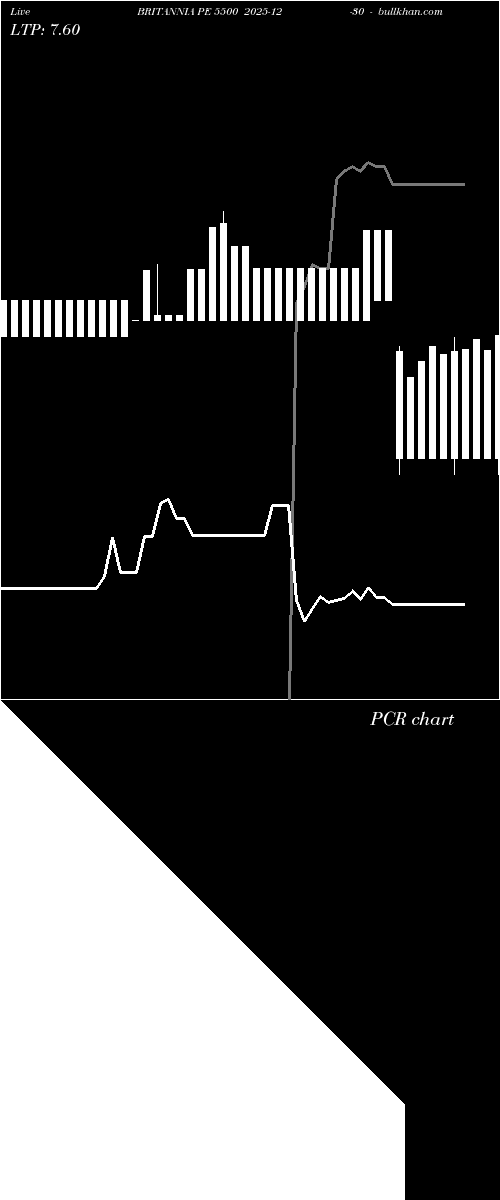  option chart BRITANNIA PE 5500 2025-12-30 