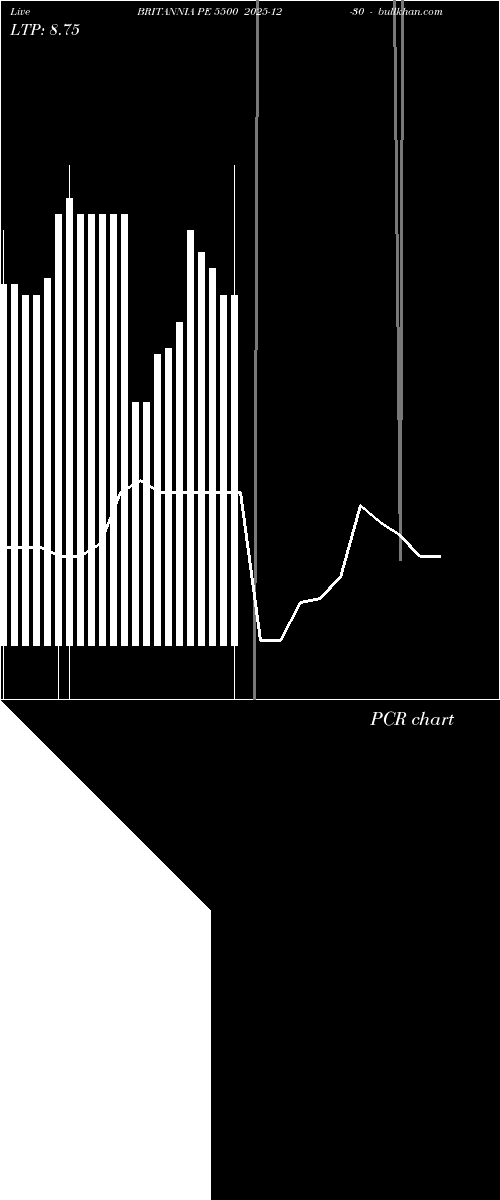  option chart BRITANNIA PE 5500 2025-12-30 