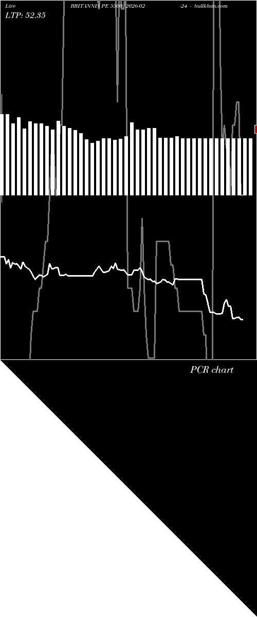  option chart BRITANNIA PE 5500 2026-02-24 