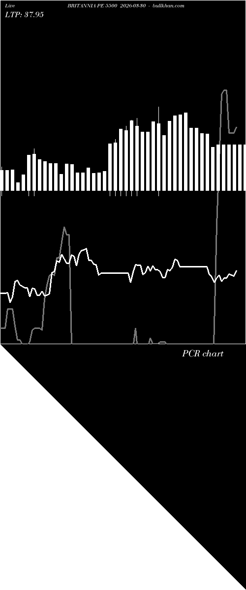  option chart BRITANNIA PE 5500 2026-03-30 