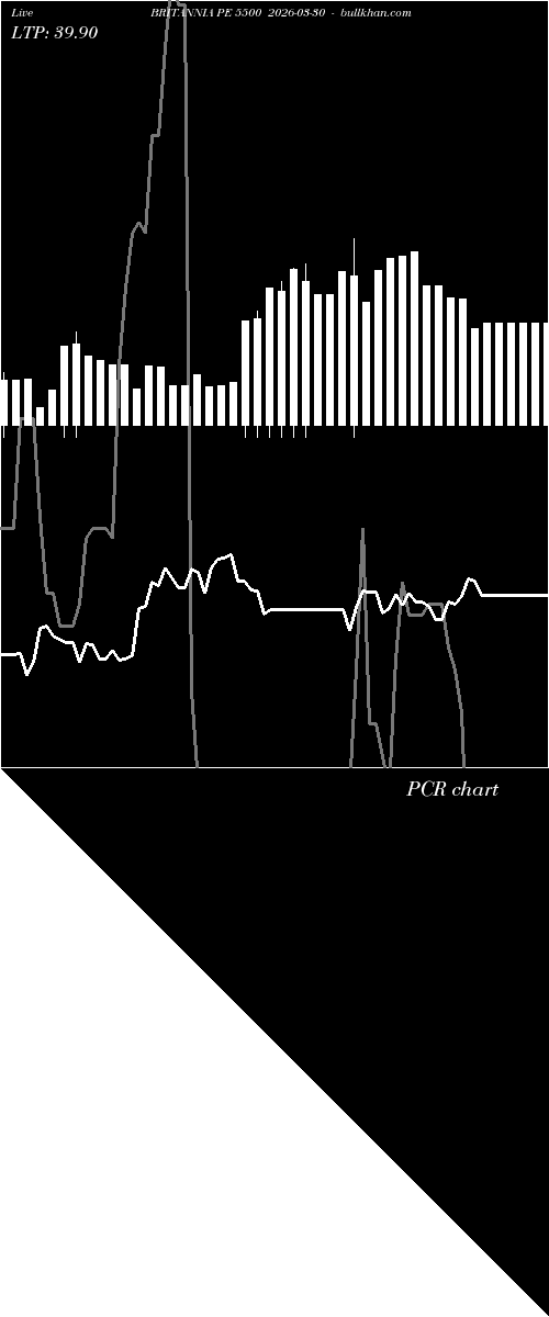  option chart BRITANNIA PE 5500 2026-03-30 