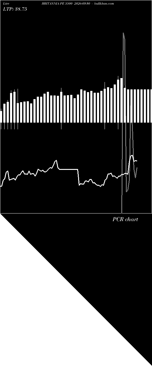  option chart BRITANNIA PE 5500 2026-03-30 