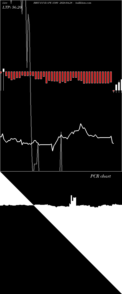  option chart BRITANNIA PE 5500 2026-04-28 