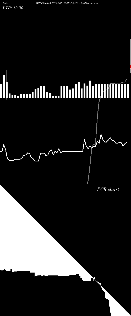 option chart BRITANNIA PE 5500 2026-04-28 