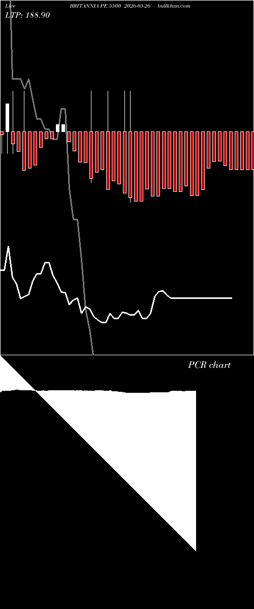  option chart BRITANNIA PE 5500 2026-05-26 