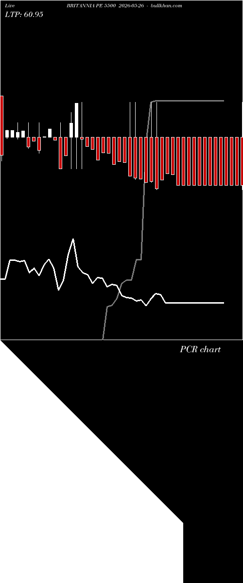 option chart BRITANNIA PE 5500 2026-05-26 