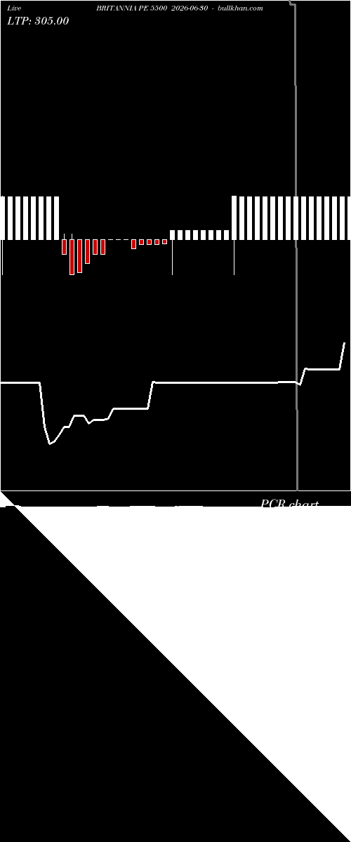  option chart BRITANNIA PE 5500 2026-06-30 