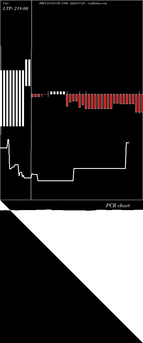  option chart BRITANNIA PE 5500 2026-07-28 