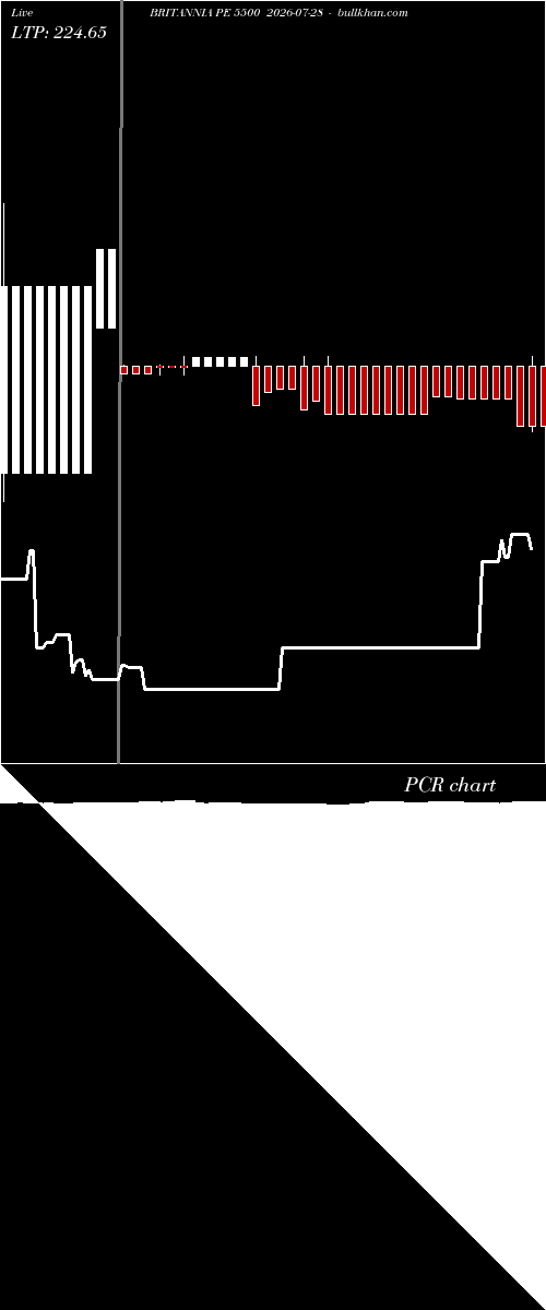  option chart BRITANNIA PE 5500 2026-07-28 