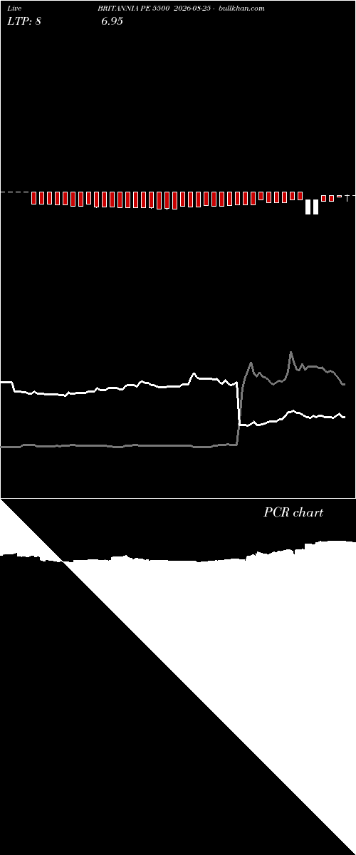  option chart BRITANNIA PE 5500 2026-08-25 