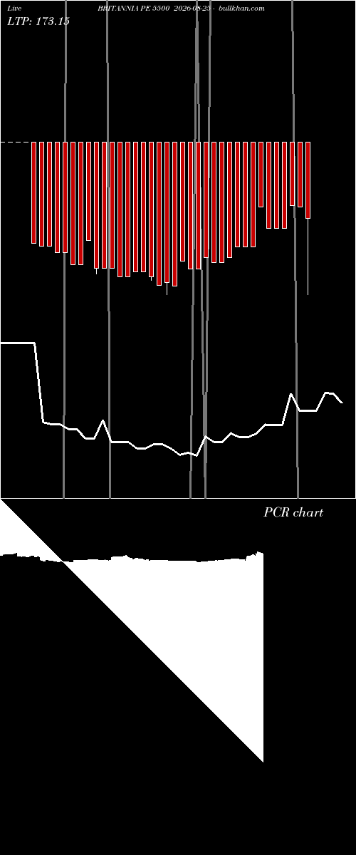  option chart BRITANNIA PE 5500 2026-08-25 