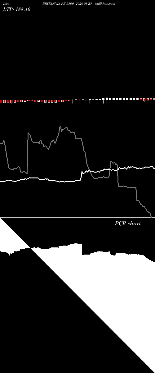  option chart BRITANNIA PE 5500 2026-08-25 