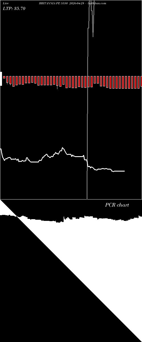  option chart BRITANNIA PE 5550 2026-04-28 
