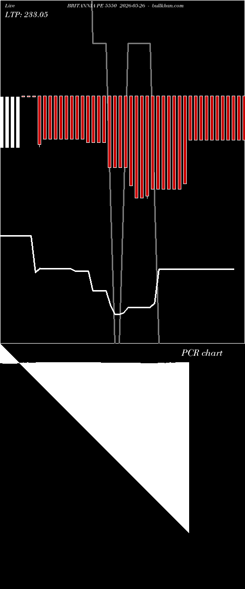  option chart BRITANNIA PE 5550 2026-05-26 