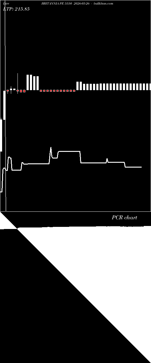  option chart BRITANNIA PE 5550 2026-05-26 