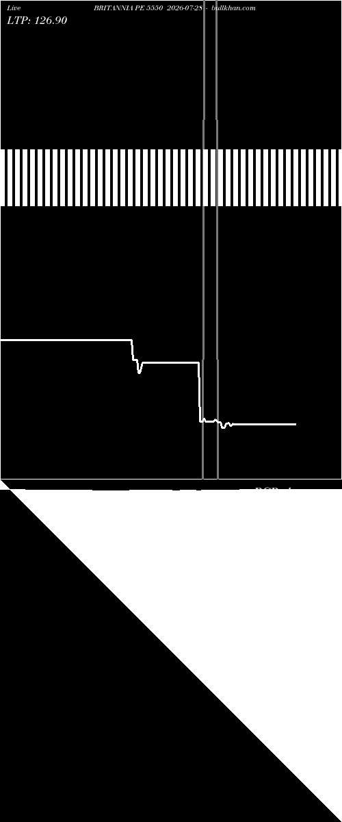  option chart BRITANNIA PE 5550 2026-07-28 