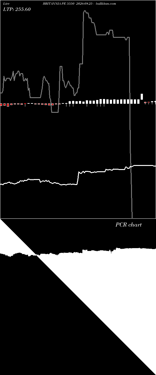  option chart BRITANNIA PE 5550 2026-08-25 