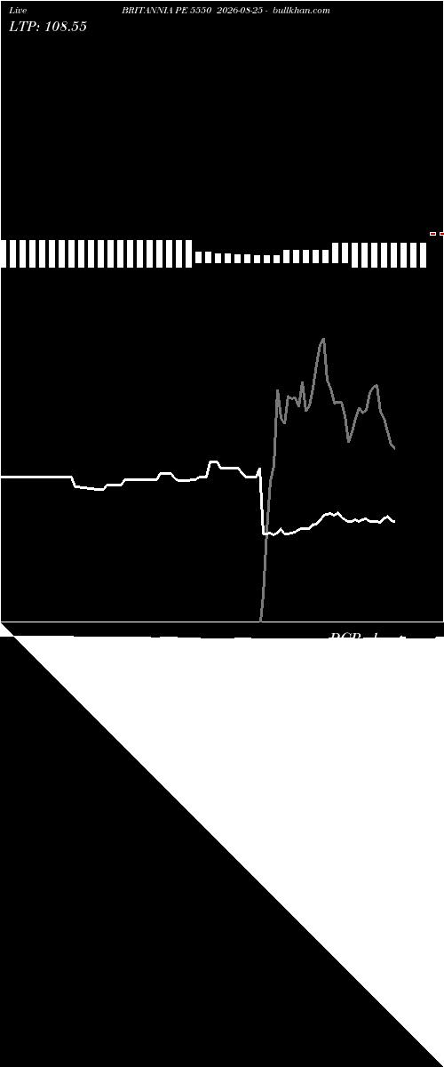  option chart BRITANNIA PE 5550 2026-08-25 