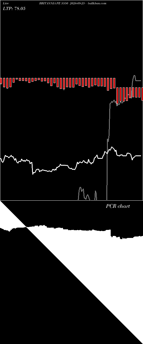  option chart BRITANNIA PE 5550 2026-08-25 