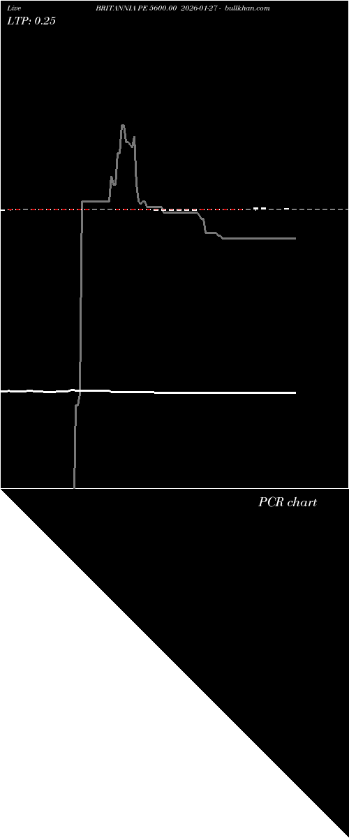  option chart BRITANNIA PE 5600.00 2026-01-27 