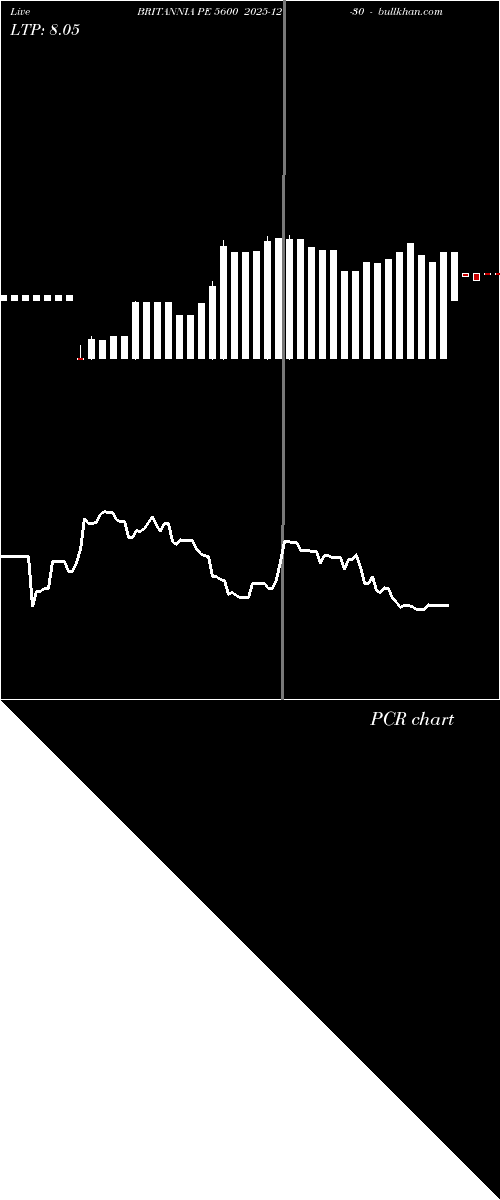  option chart BRITANNIA PE 5600 2025-12-30 