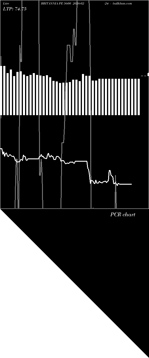  option chart BRITANNIA PE 5600 2026-02-24 