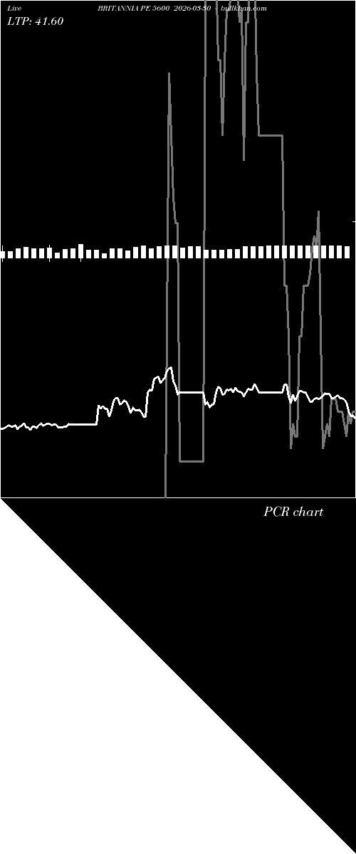  option chart BRITANNIA PE 5600 2026-03-30 