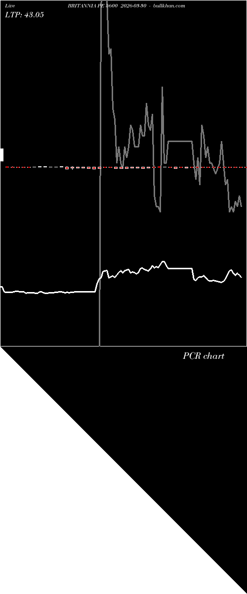  option chart BRITANNIA PE 5600 2026-03-30 