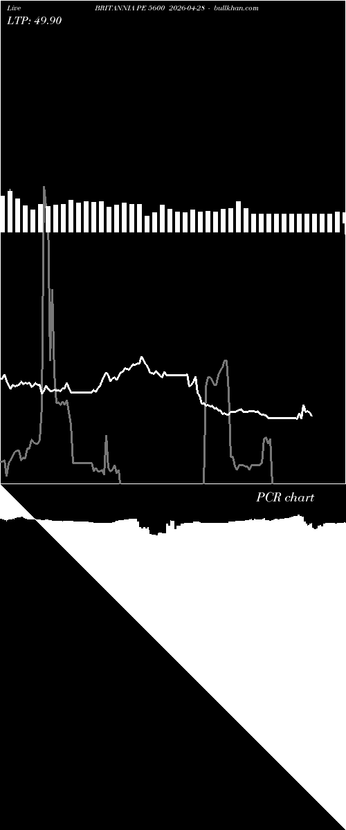  option chart BRITANNIA PE 5600 2026-04-28 