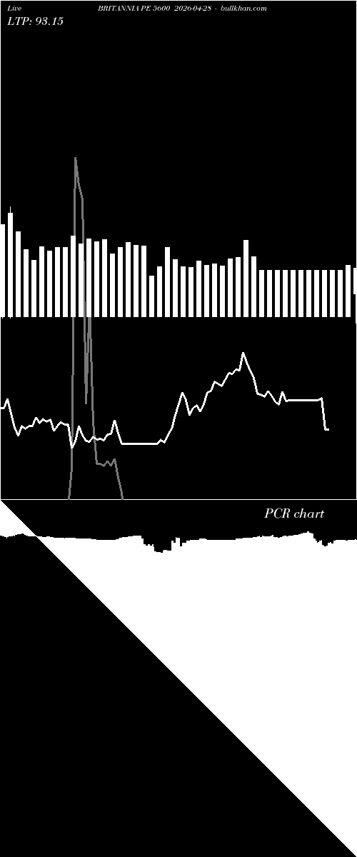  option chart BRITANNIA PE 5600 2026-04-28 