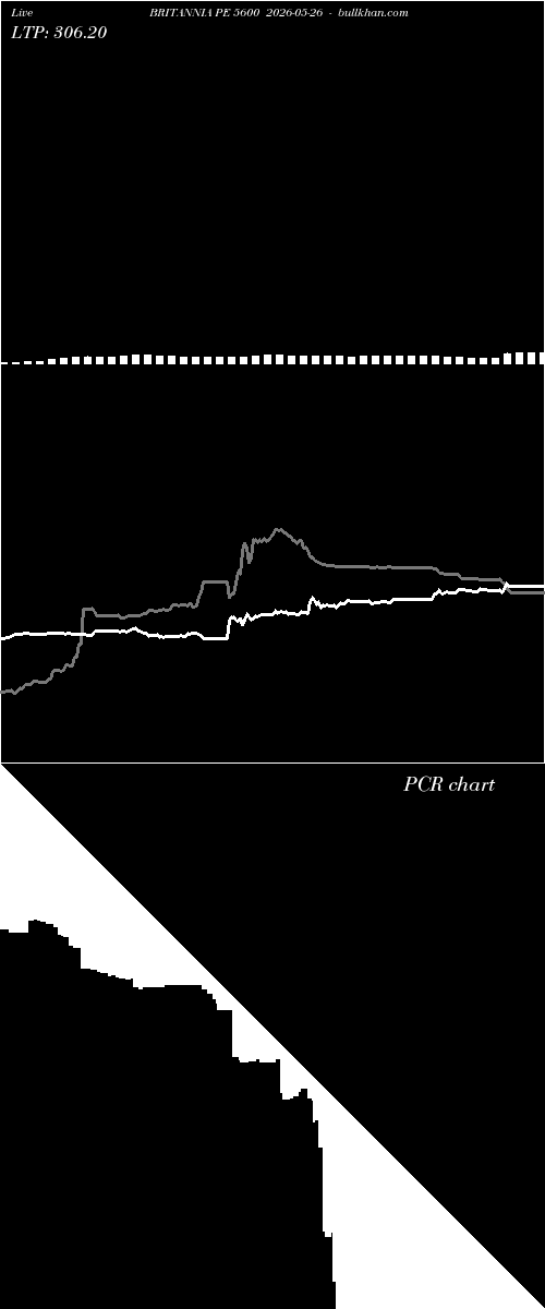  option chart BRITANNIA PE 5600 2026-05-26 