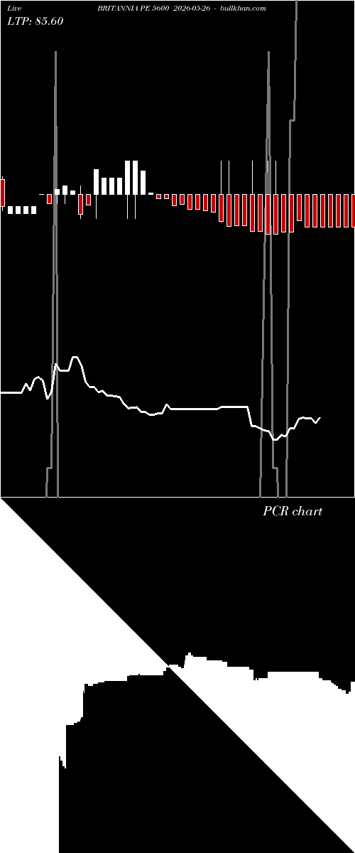  option chart BRITANNIA PE 5600 2026-05-26 
