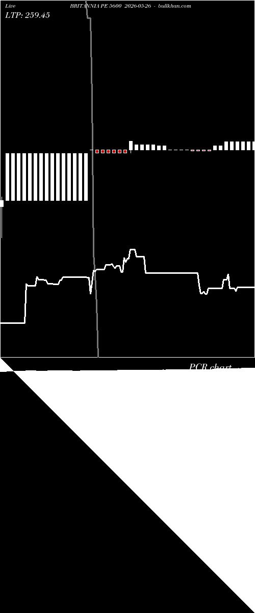  option chart BRITANNIA PE 5600 2026-05-26 