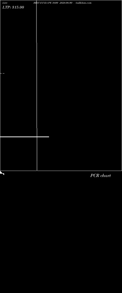  option chart BRITANNIA PE 5600 2026-06-30 
