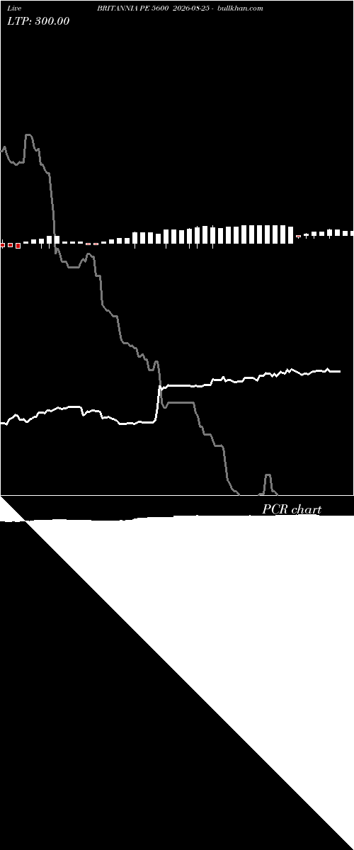  option chart BRITANNIA PE 5600 2026-08-25 