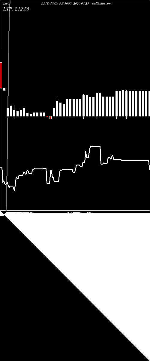  option chart BRITANNIA PE 5600 2026-08-25 