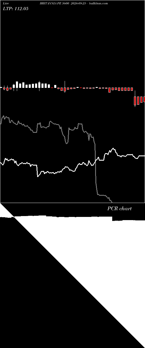  option chart BRITANNIA PE 5600 2026-08-25 