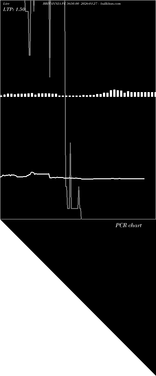  option chart BRITANNIA PE 5650.00 2026-01-27 