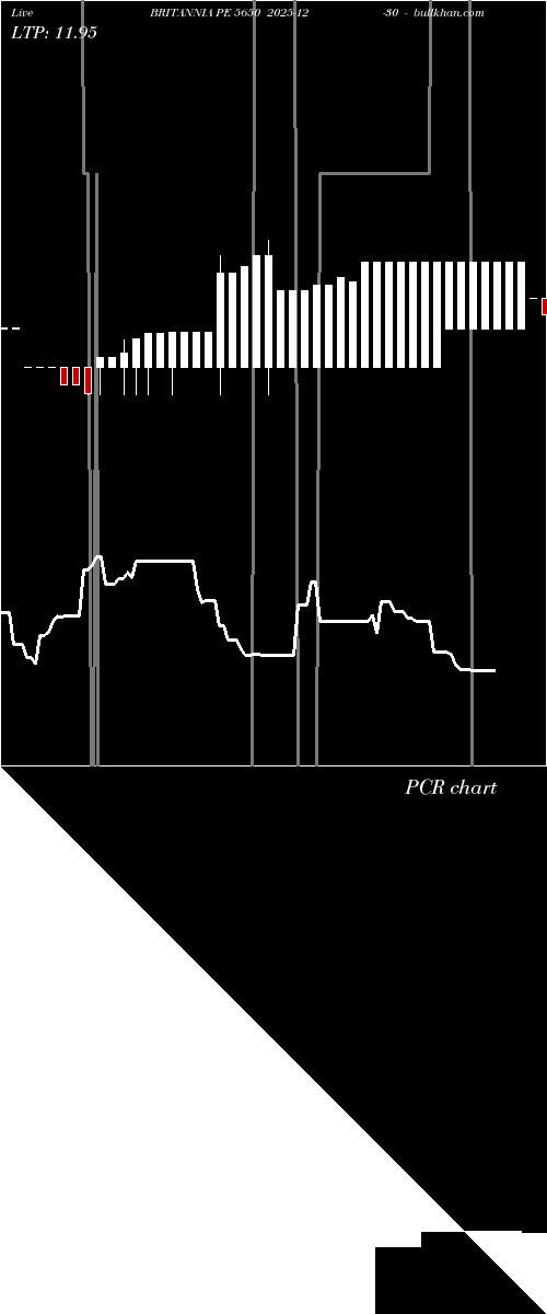  option chart BRITANNIA PE 5650 2025-12-30 
