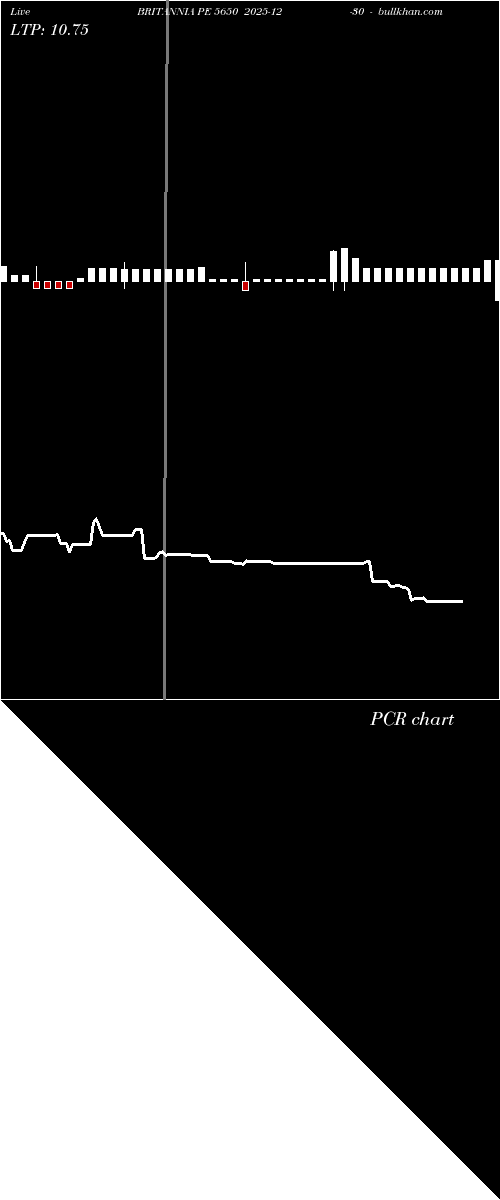 option chart BRITANNIA PE 5650 2025-12-30 