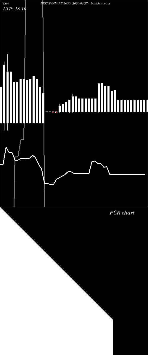  option chart BRITANNIA PE 5650 2026-01-27 
