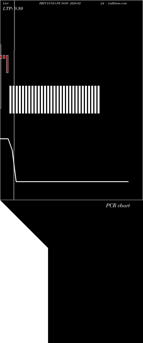  option chart BRITANNIA PE 5650 2026-02-24 