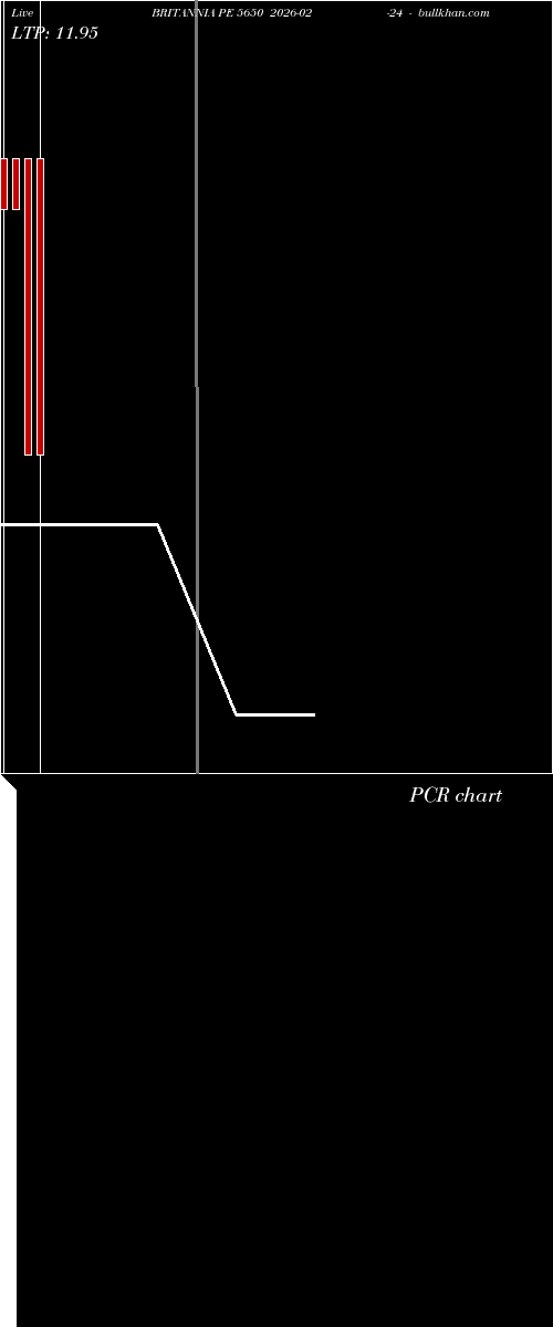 option chart BRITANNIA PE 5650 2026-02-24 
