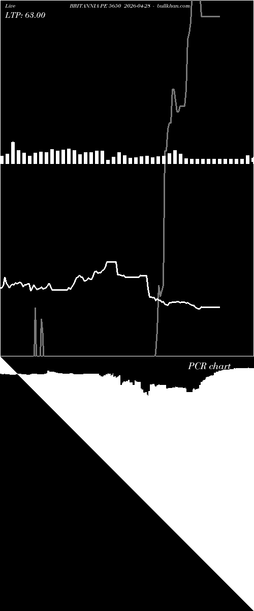  option chart BRITANNIA PE 5650 2026-04-28 