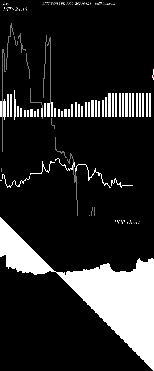  option chart BRITANNIA PE 5650 2026-04-28 