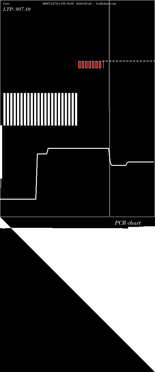  option chart BRITANNIA PE 5650 2026-05-26 